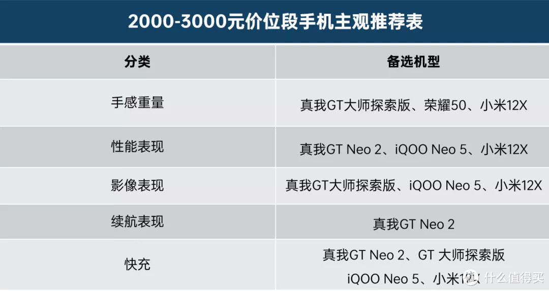 年货推荐 | 2000-3500元价位 手机 主观选购推荐