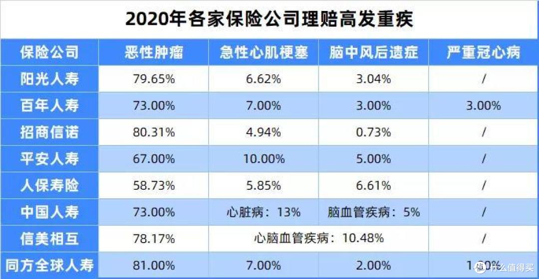 买重疾险，需要附加癌症多次赔付吗？