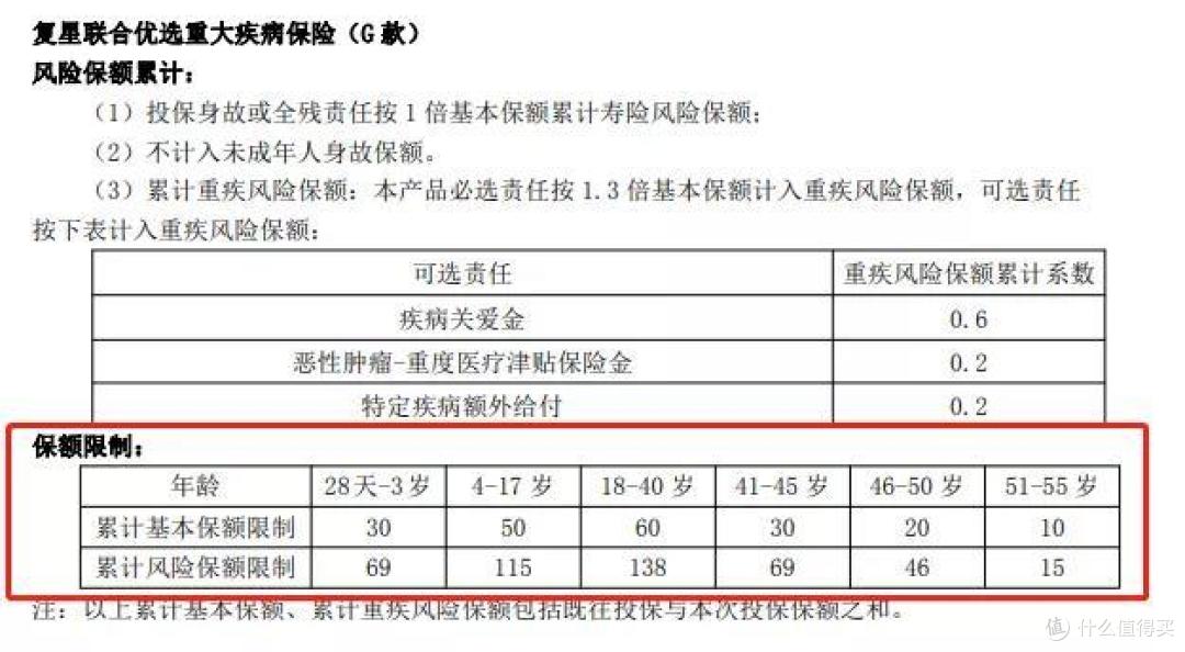 (来源:达尔文5号(荣耀版)条款)
