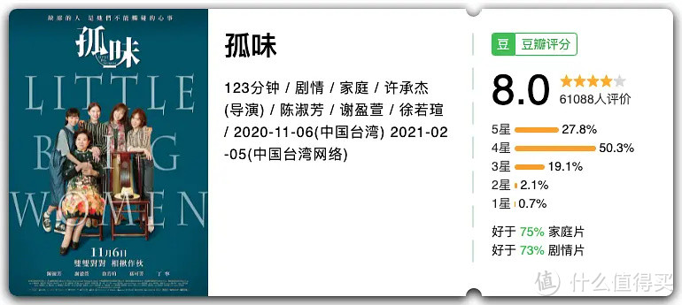 2022第4周,宝强文戏巅峰、《侍神令》周公子厂花主演也能翻车？