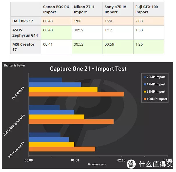 除了Macbook之外还有啥笔记本推荐？戴尔XPS 17 9710笔记本电脑测评