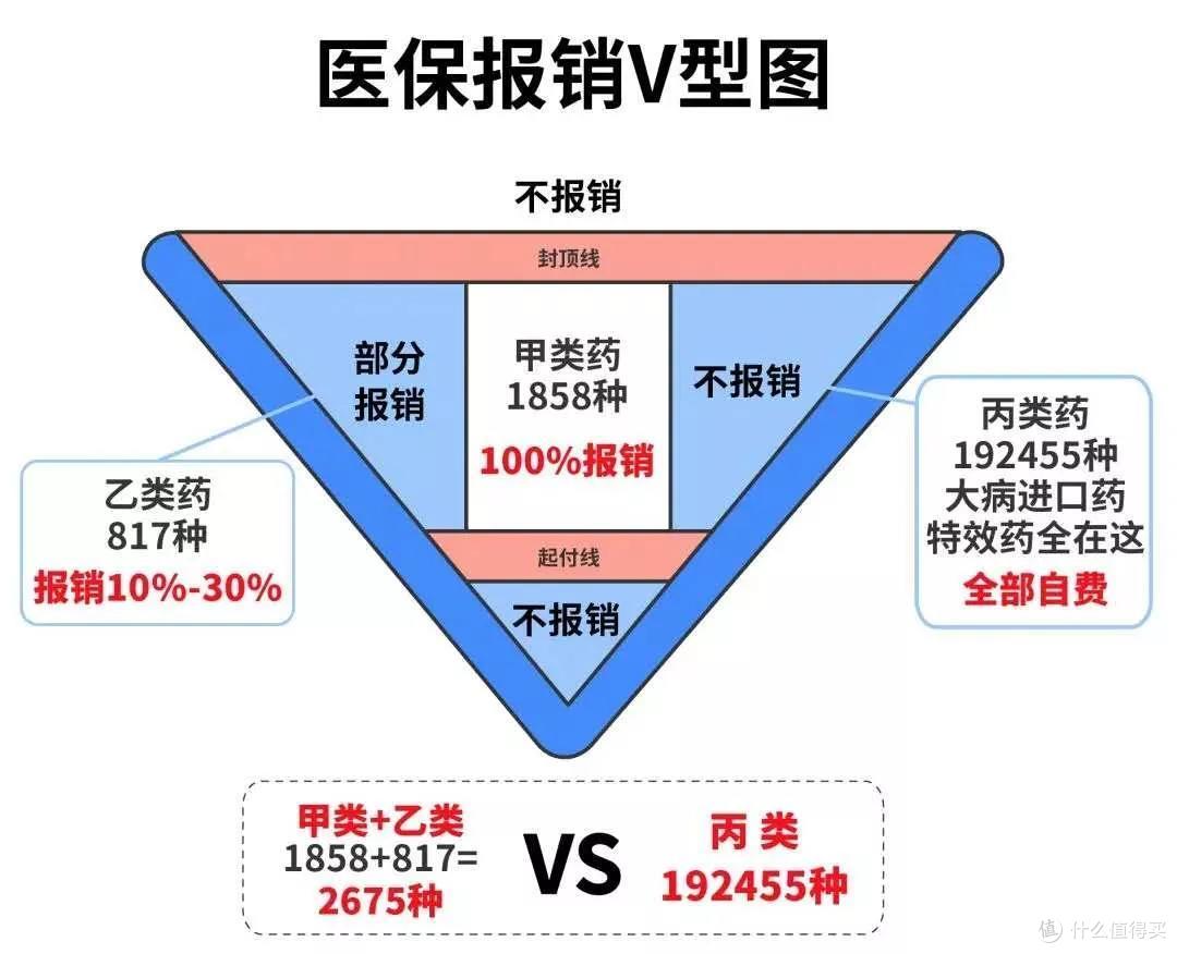 你知道什么是社保范围内吗?