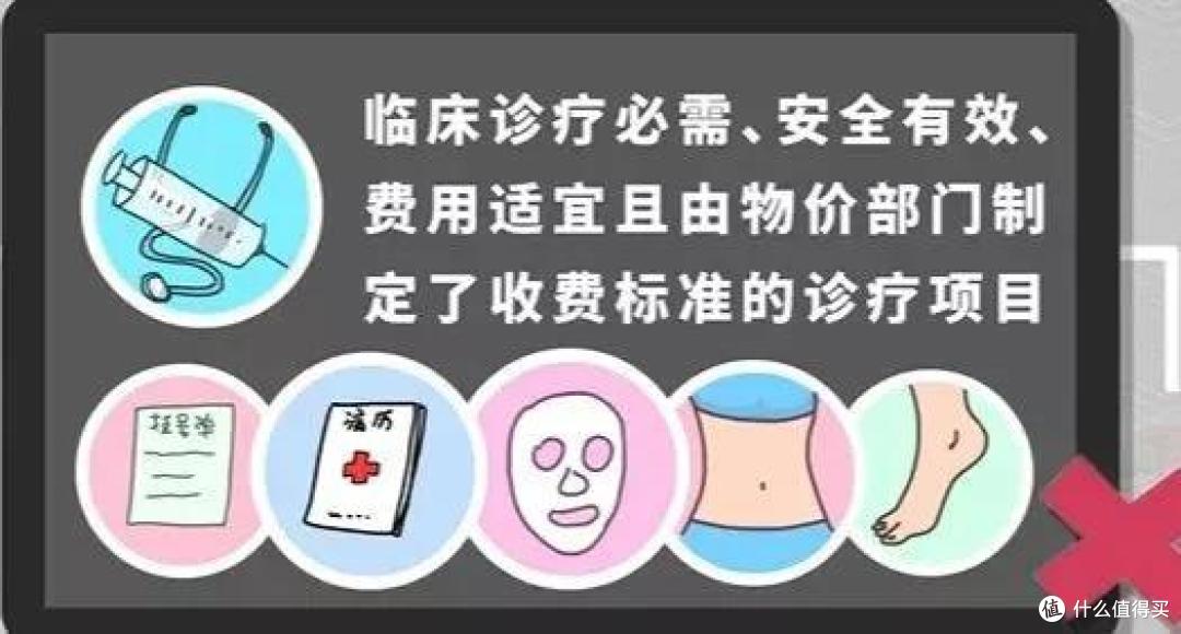 摘自《中国医疗保险》