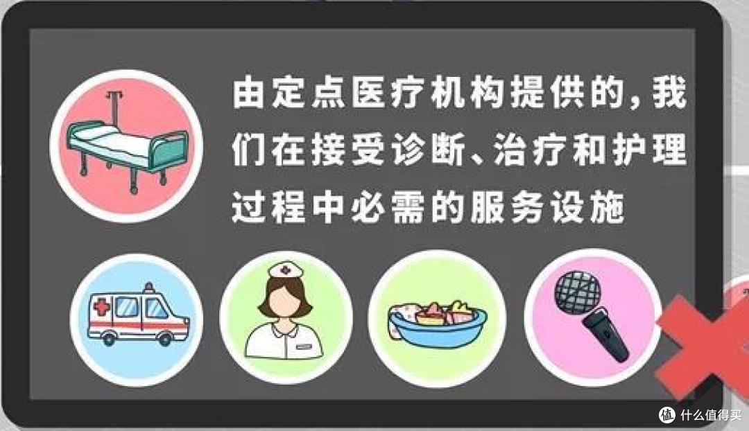 摘自《中国医疗保险》
