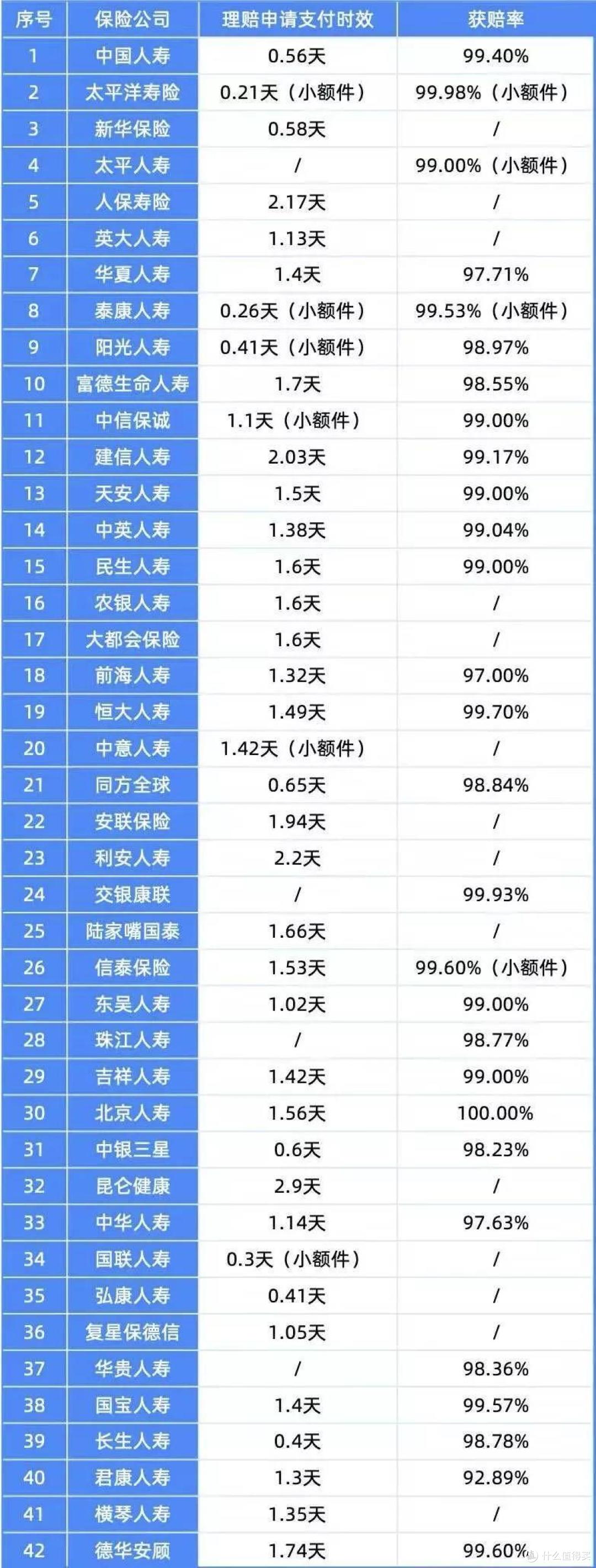 担心理赔难?这份攻略请收好