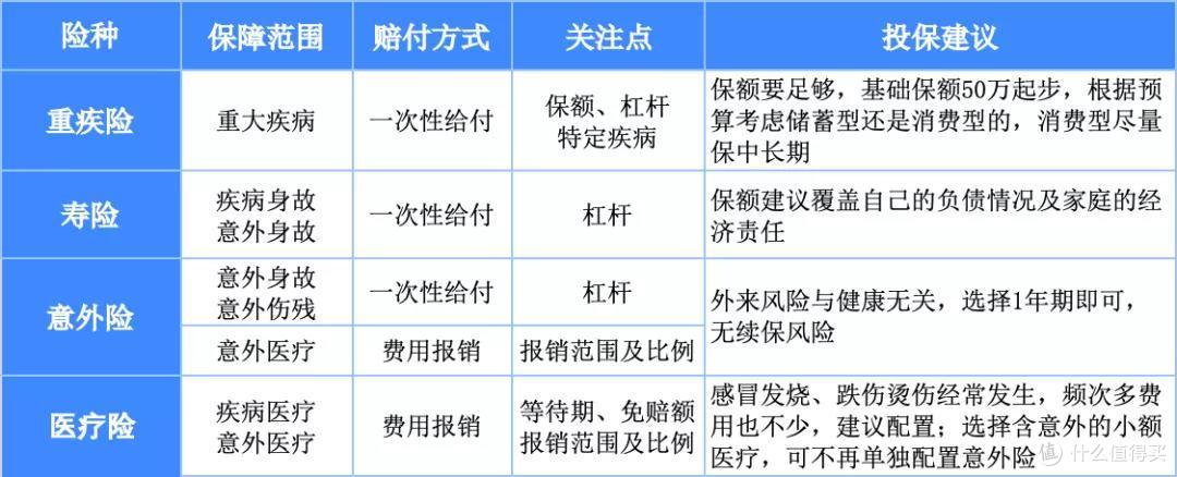 担心理赔难?这份攻略请收好