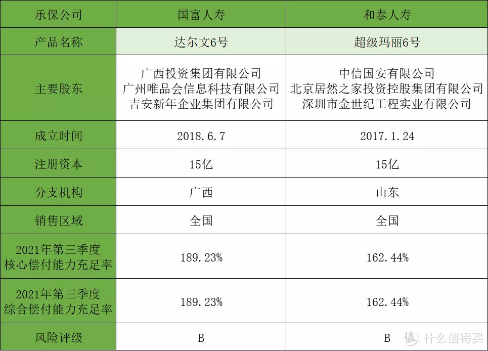 达尔文6号和超级玛丽6号，换个角度看优劣！