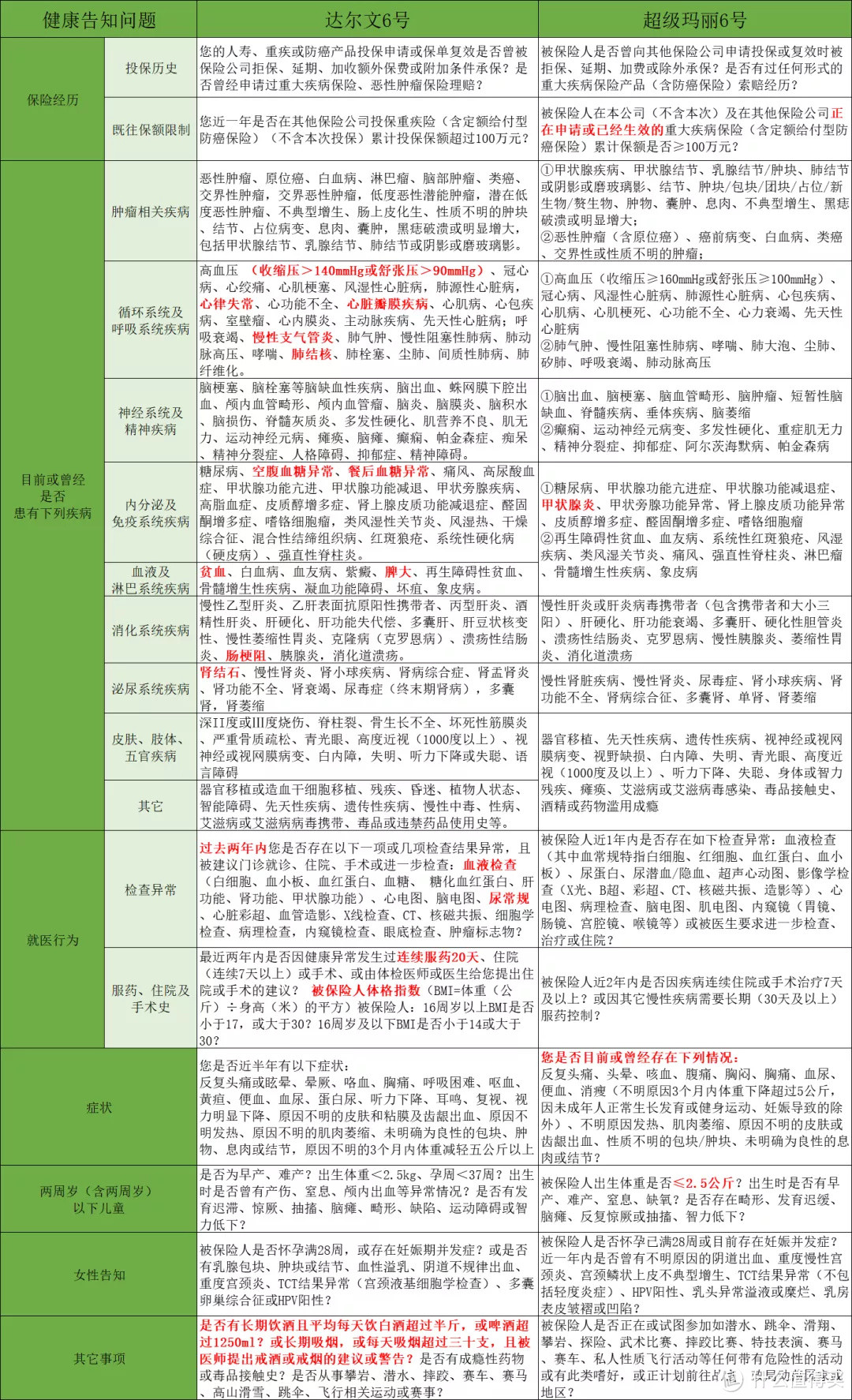 达尔文6号和超级玛丽6号，换个角度看优劣！