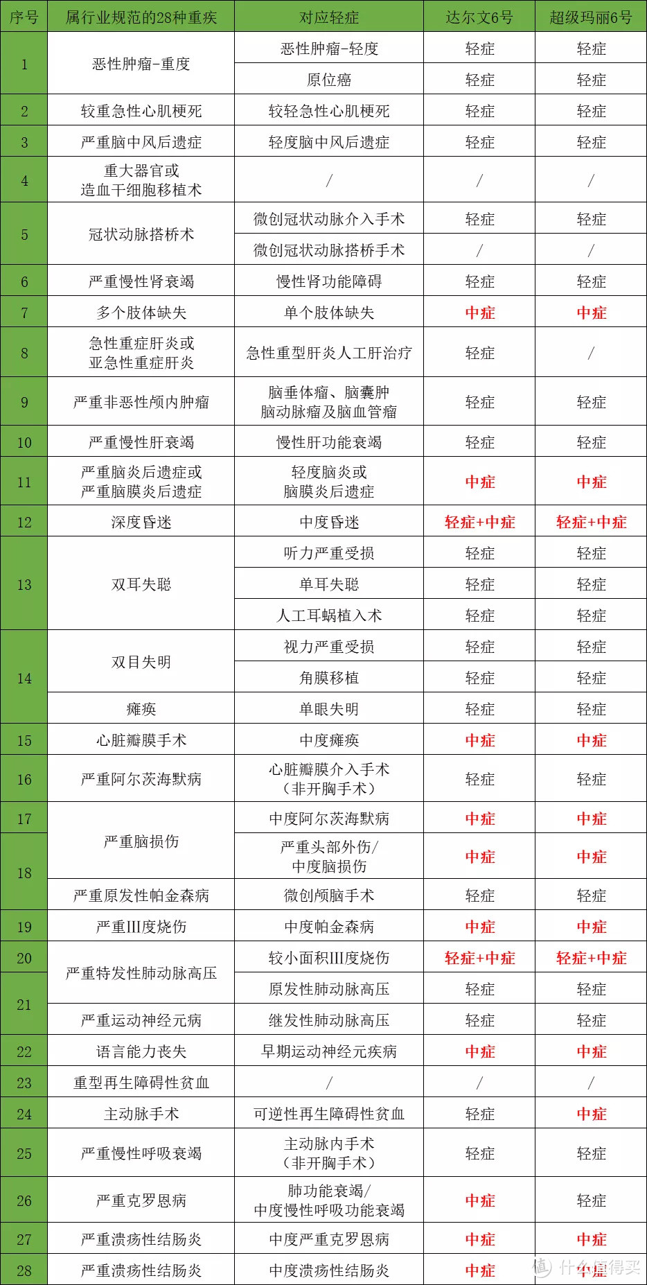 达尔文6号和超级玛丽6号，换个角度看优劣！