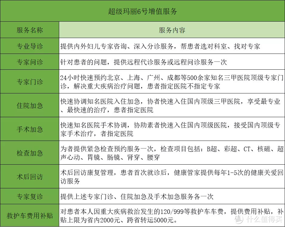 达尔文6号和超级玛丽6号，换个角度看优劣！