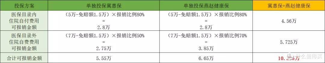 河北惠民保险：冀惠保和燕赵健康保哪个好？能一起买吗？