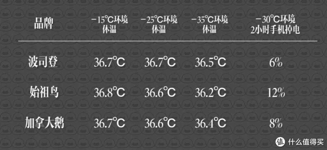 暴力拆剪三件万元羽绒服：波司登、加拿大鹅、始祖鸟谁才是扛把子？