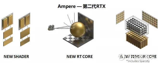 首发开箱测试丨iGame RTX 3050 8G
