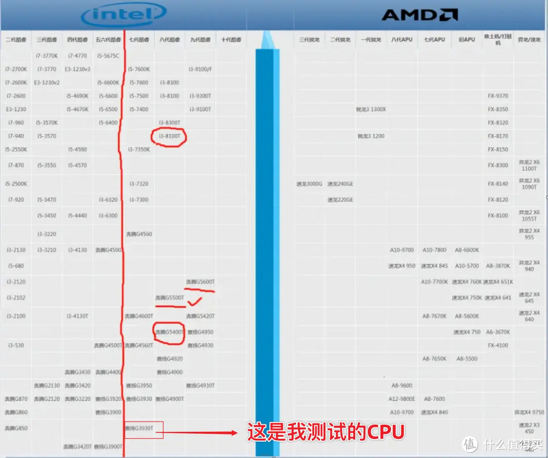 组NAS性能和功耗，如何平衡？硬件参考