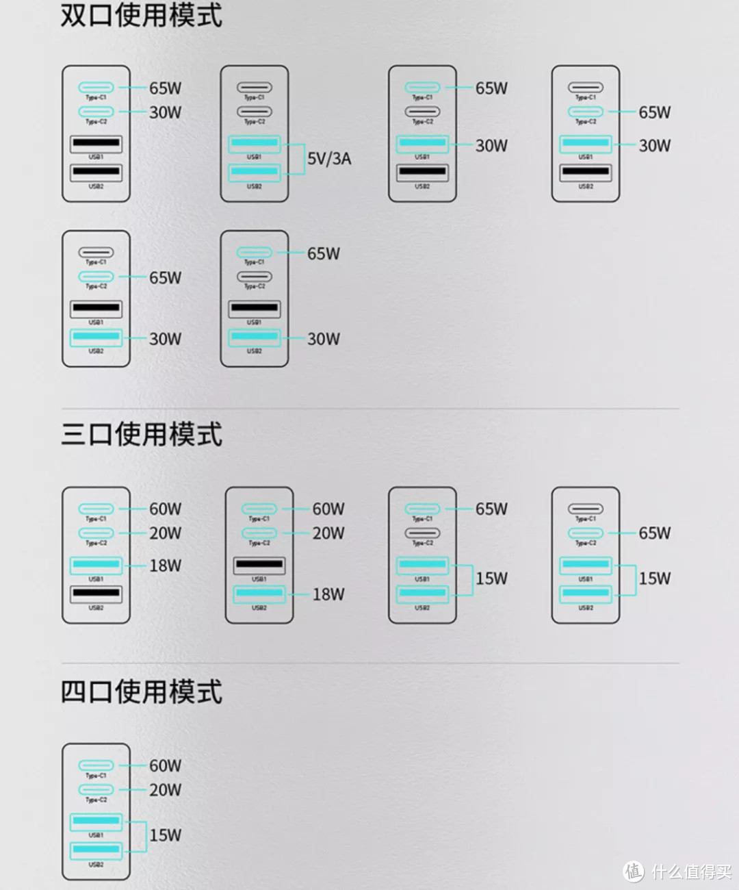 年货推荐 | 一头走天下！PD充电头推荐