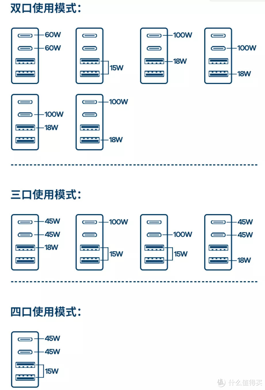 年货推荐 | 一头走天下！PD充电头推荐