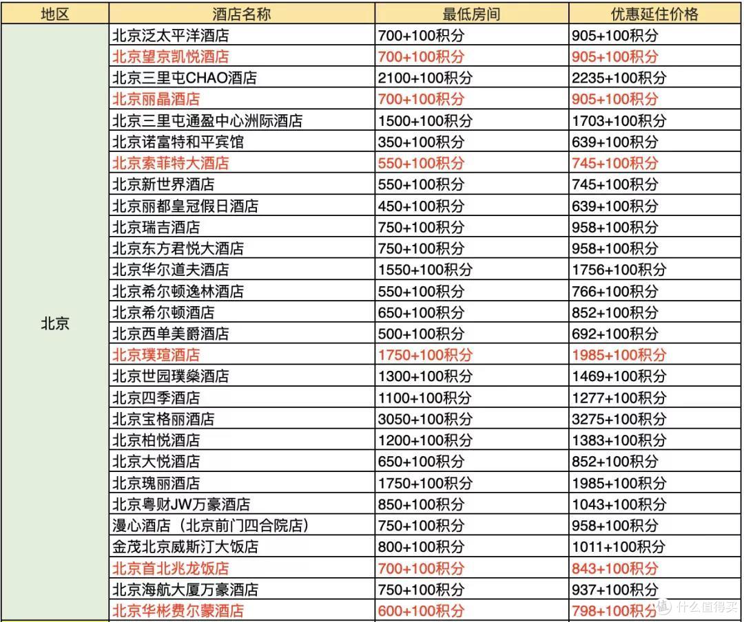吐血整理!378家酒店好价全收集~