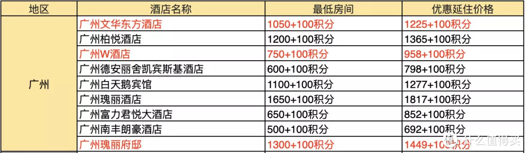 吐血整理！378家酒店好价全收集~