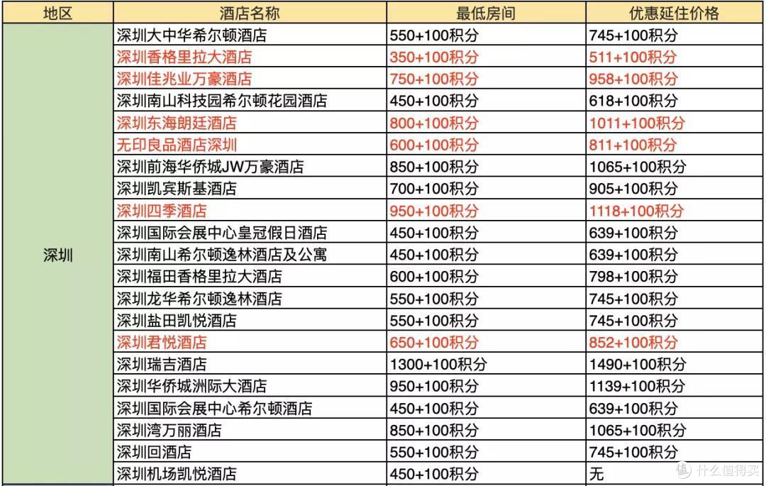 吐血整理!378家酒店好价全收集~