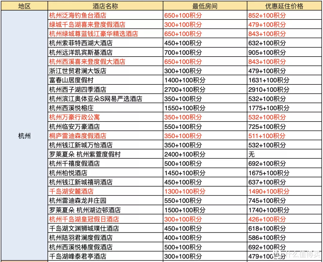 吐血整理！378家酒店好价全收集~