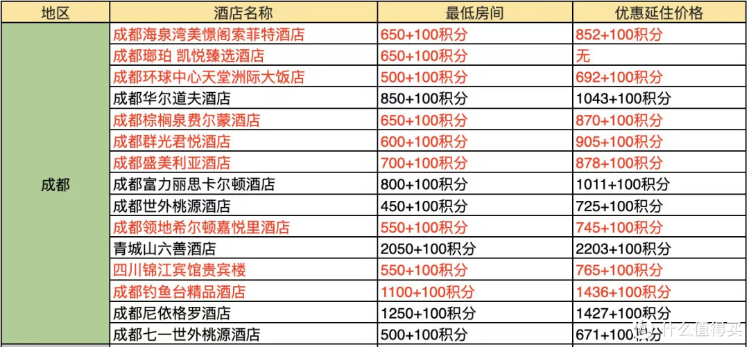 吐血整理！378家酒店好价全收集~