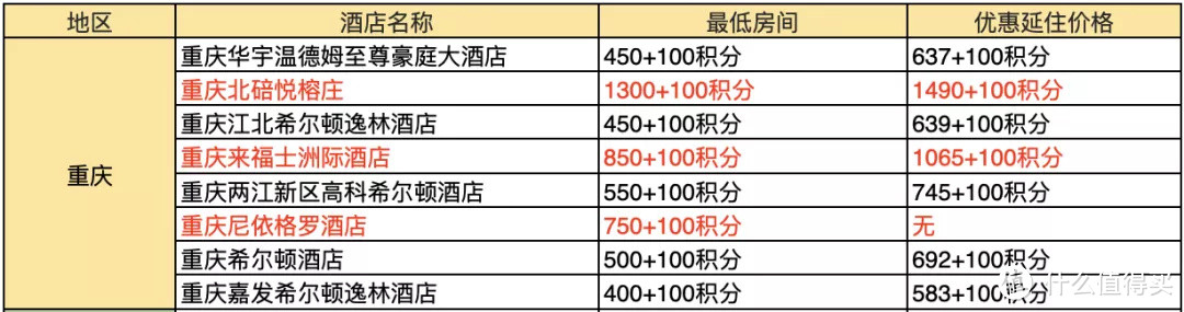 吐血整理！378家酒店好价全收集~