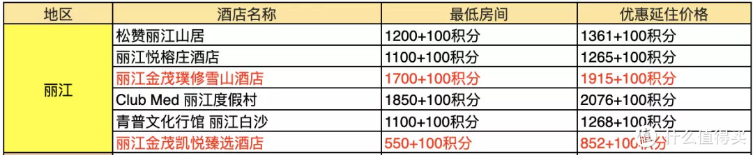 吐血整理！378家酒店好价全收集~