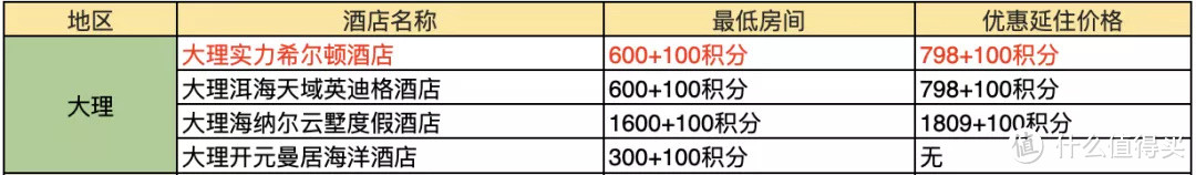 吐血整理！378家酒店好价全收集~