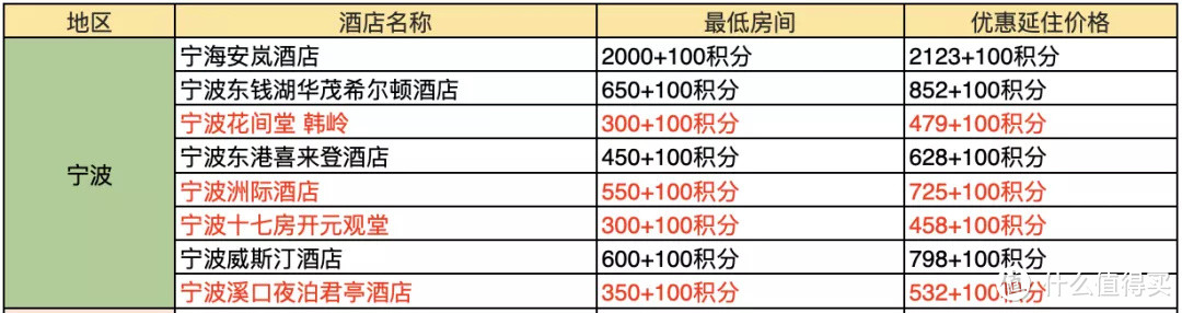 吐血整理！378家酒店好价全收集~