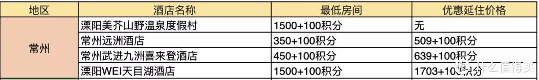 吐血整理！378家酒店好价全收集~