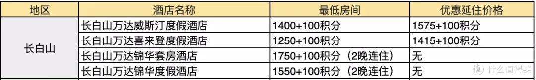 吐血整理!378家酒店好价全收集~
