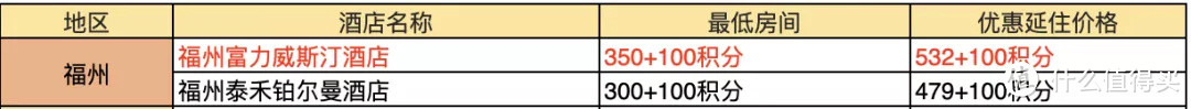 吐血整理！378家酒店好价全收集~