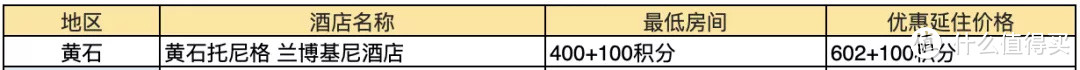 吐血整理！378家酒店好价全收集~
