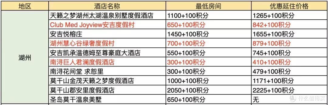 吐血整理!378家酒店好价全收集~