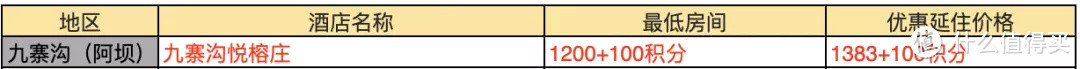 吐血整理！378家酒店好价全收集~