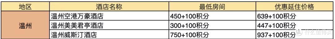 吐血整理!378家酒店好价全收集~
