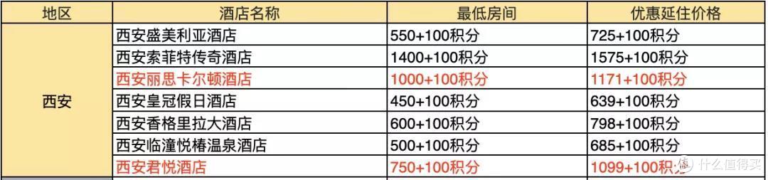 吐血整理!378家酒店好价全收集~