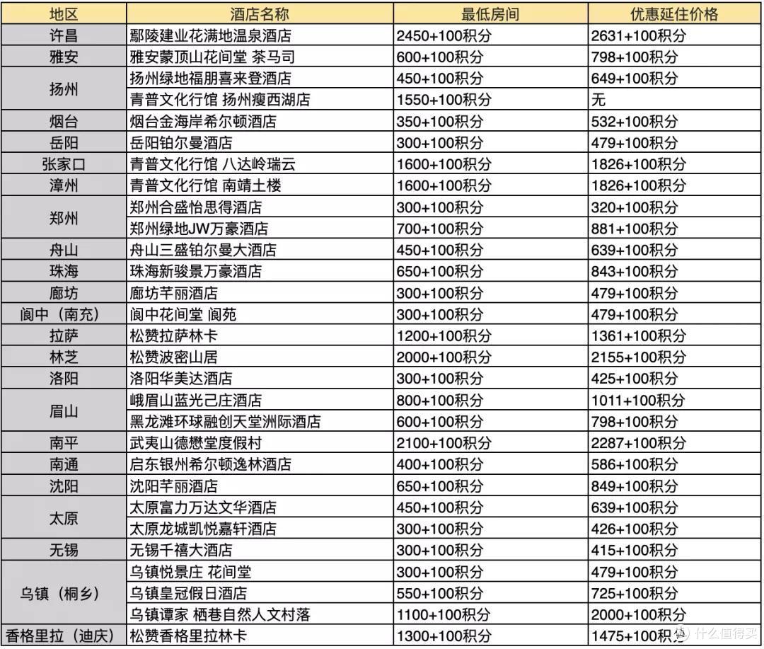 吐血整理!378家酒店好价全收集~