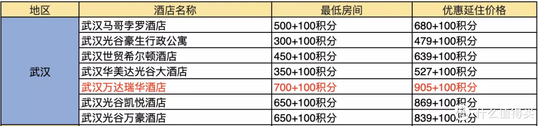 吐血整理！378家酒店好价全收集~