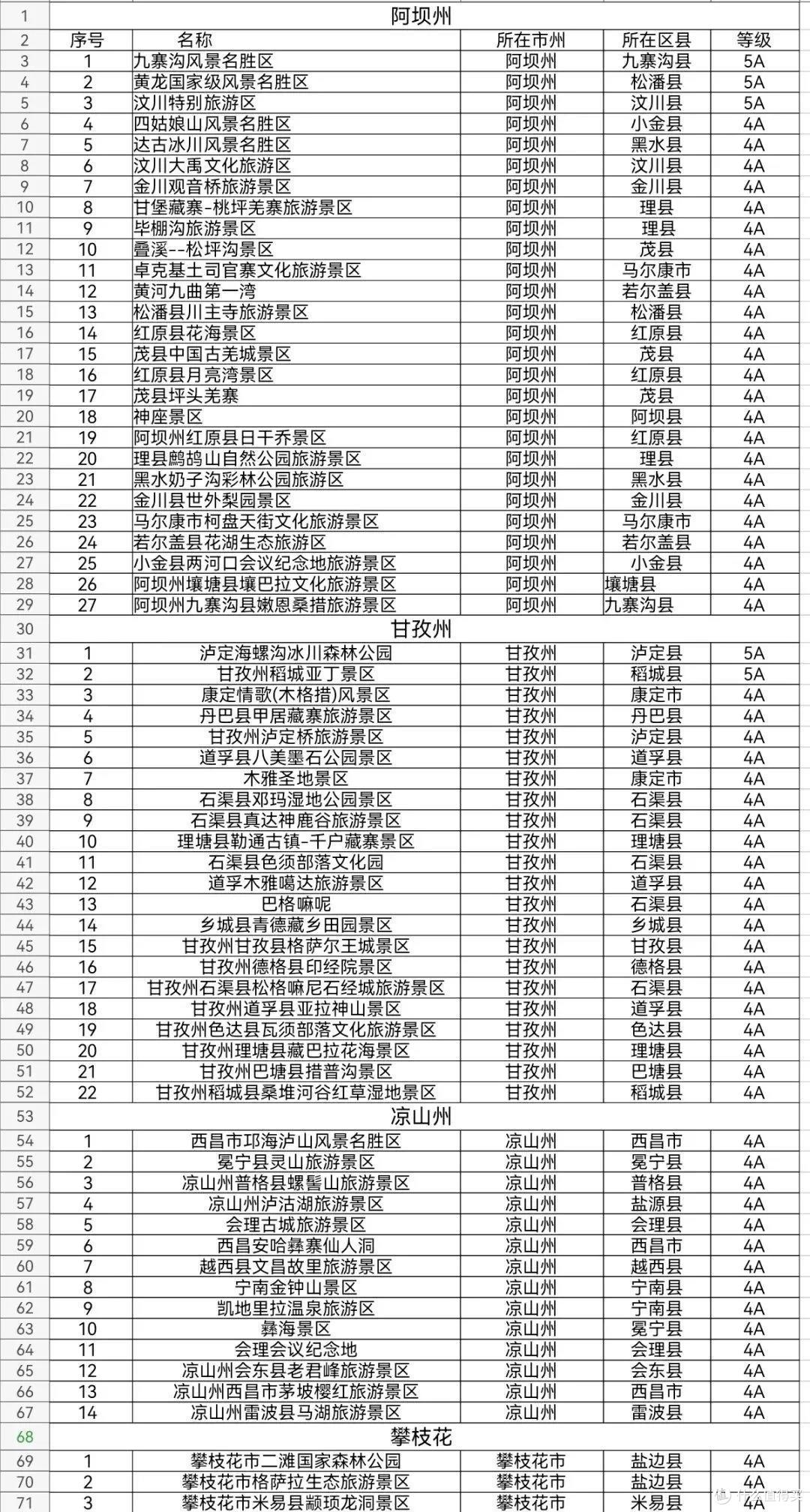我说这是最好吃的大攻略,不过分吧?