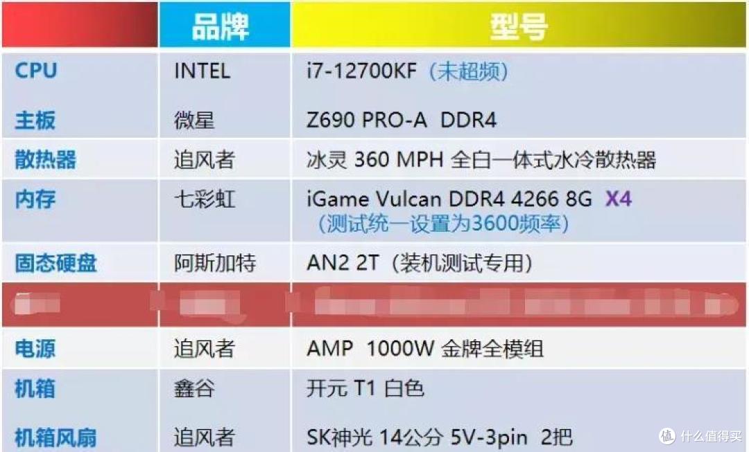 显卡测试 | RX 6500XT 4G,目前1599元就能买到,它值吗