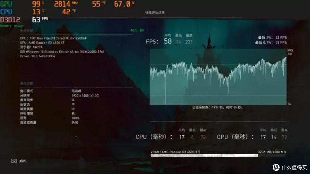 显卡测试 | RX 6500XT 4G,目前1599元就能买到,它值吗