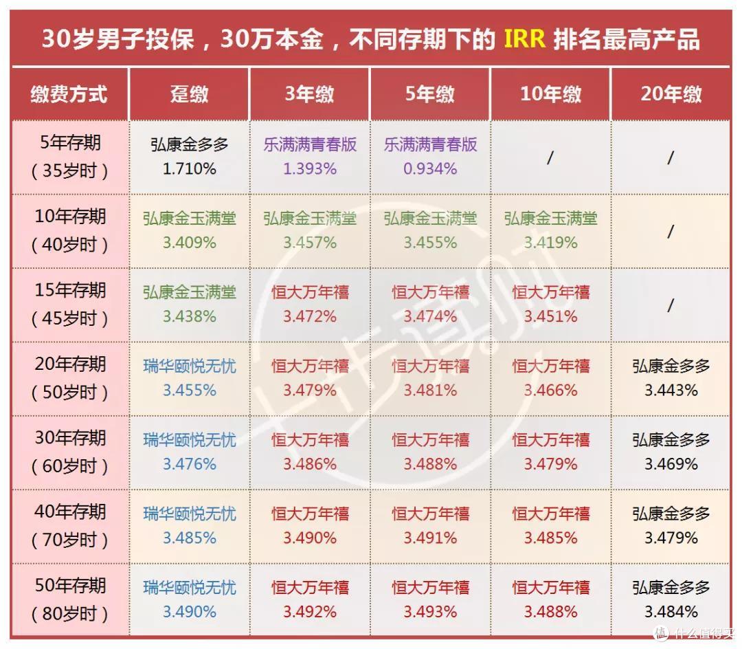 虎年伊始,从18款增额寿险里选出我最爱的几款