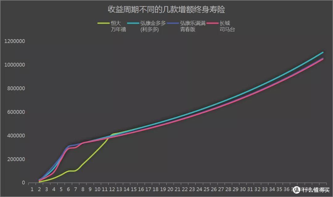 虎年伊始,从18款增额寿险里选出我最爱的几款