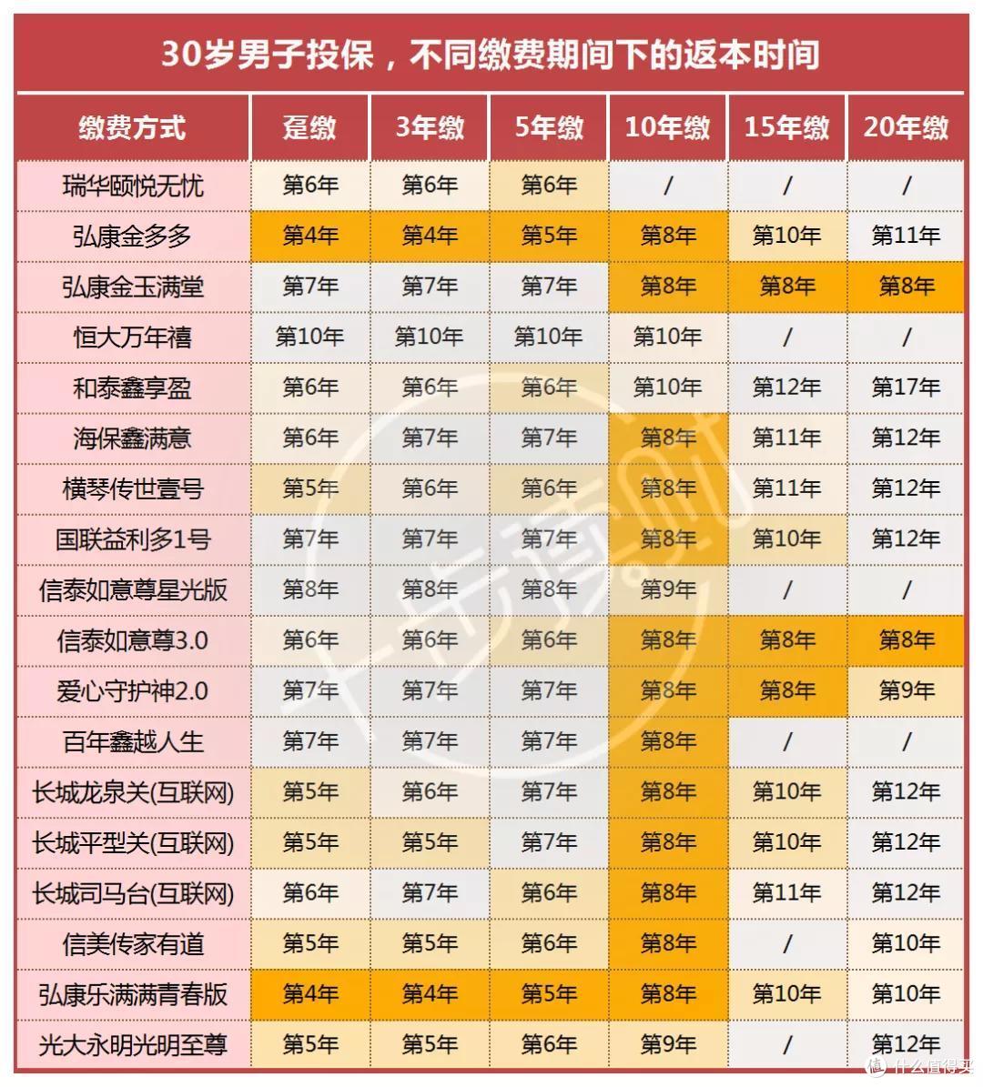 虎年伊始,从18款增额寿险里选出我最爱的几款