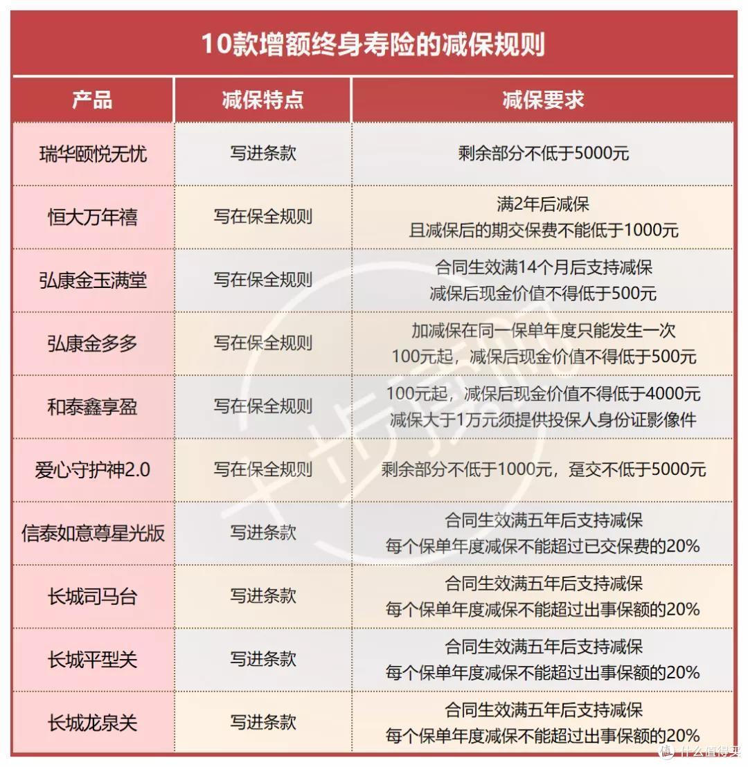 虎年伊始,从18款增额寿险里选出我最爱的几款