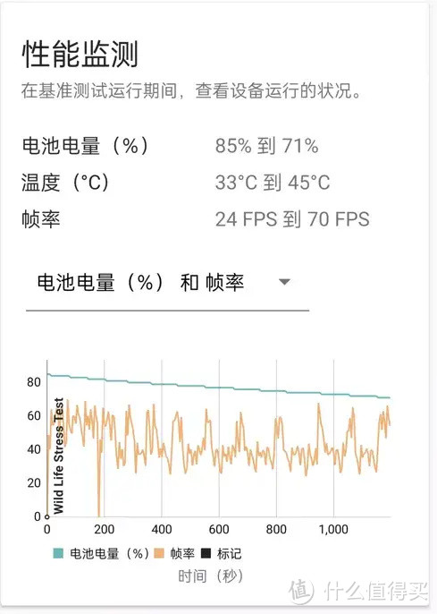 开箱测试 |realme 真我GT2 Pro 主观上手体验