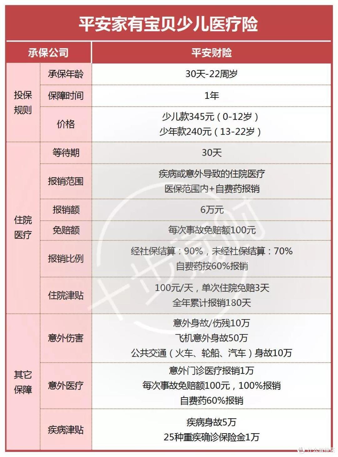 春季易发流感，这两款医疗险可以给宝宝配上