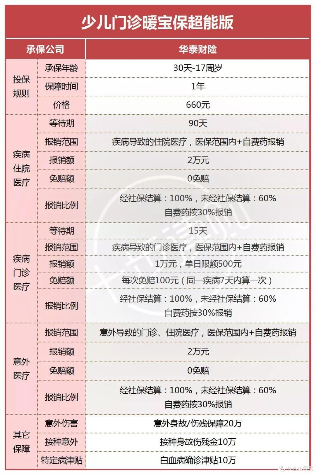 春季易发流感，这两款医疗险可以给宝宝配上
