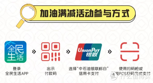 更适合小白入门的民生银行信用卡,值得推荐!